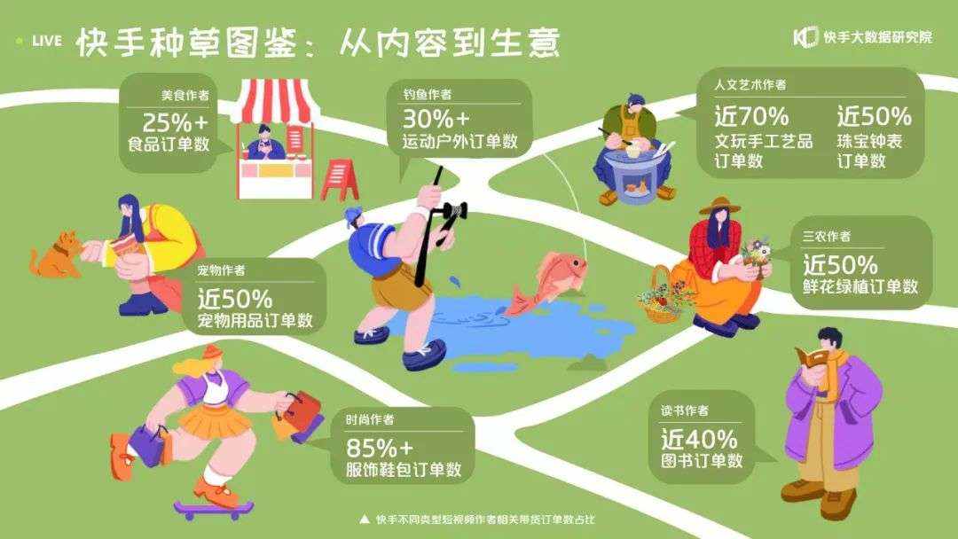 快手冲击上市，老铁们撑起了一个“家族制”电商