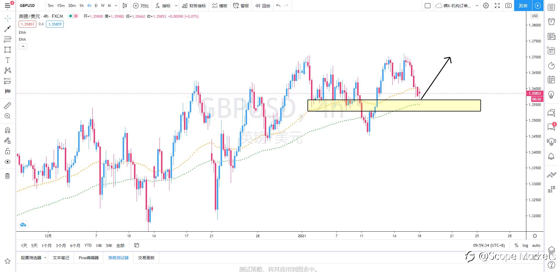 SCOPE MARKETS【策略研报】丨2021.01.18