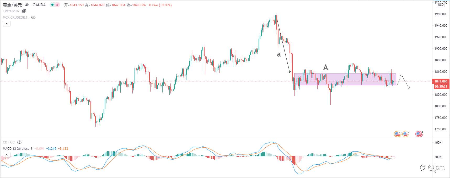 [黄金技术分析2021-01-29 拜登刺激政策明朗前，金价震荡偏上行风险