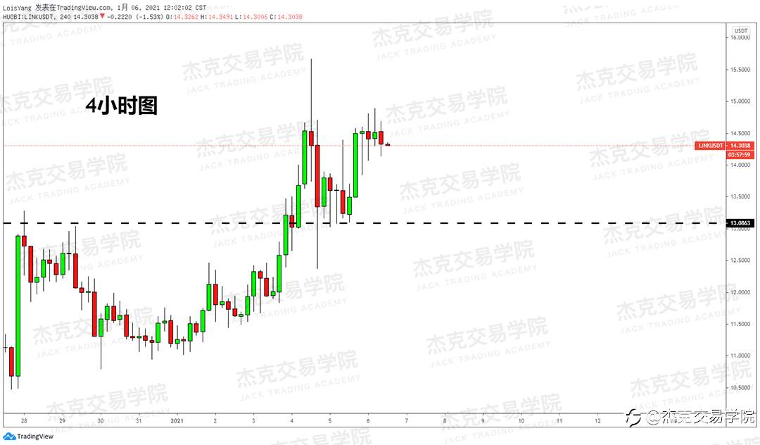 [1月6日策略]黄金/原油/英镑/欧元/美日/澳元/标普/BTC/ETH
