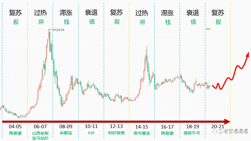 美林钟了解一下？