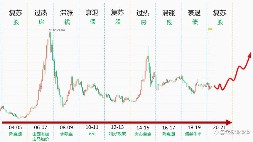 美林钟了解一下？