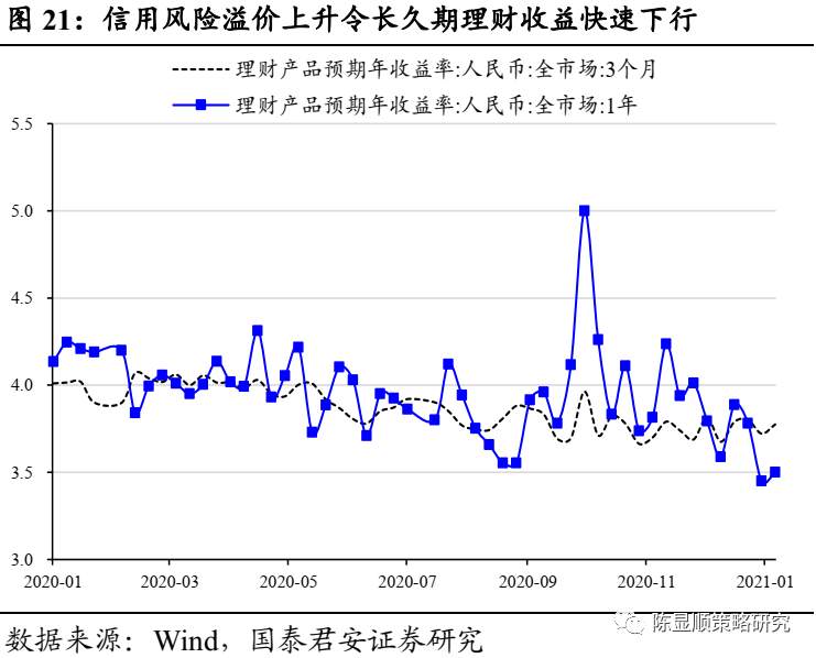 国君“定性”：A股历史上第一次蓝筹股泡沫