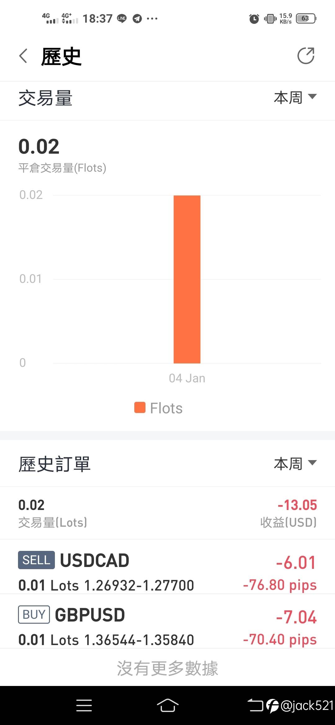 GBP，CAD昨日打到停損