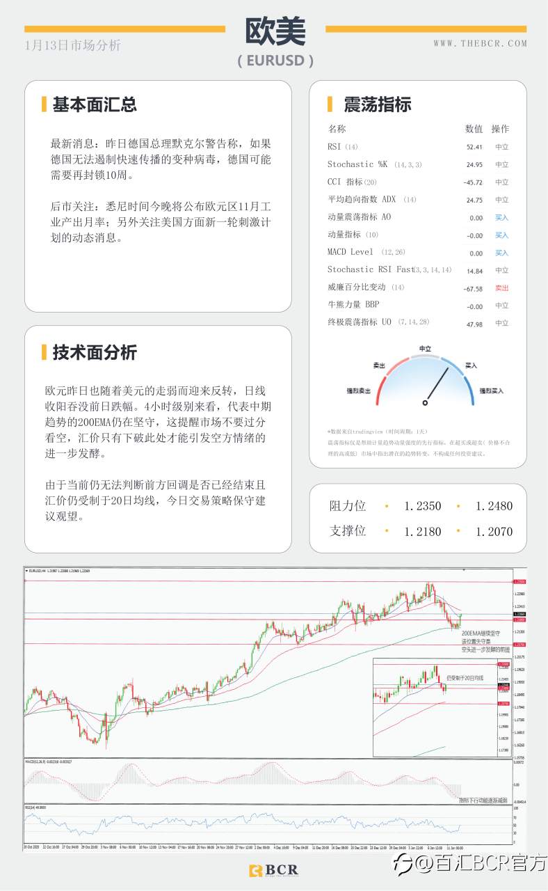 【百汇BCR今日市场分析2021.1.13】拜登刺激计划公布在即，油价怒刷10个月新高