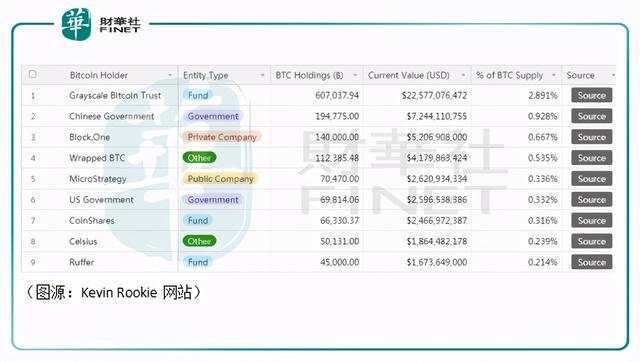 比特币大观：价格一度飙至四万美元！今年梭哈明年别墅靠大海？