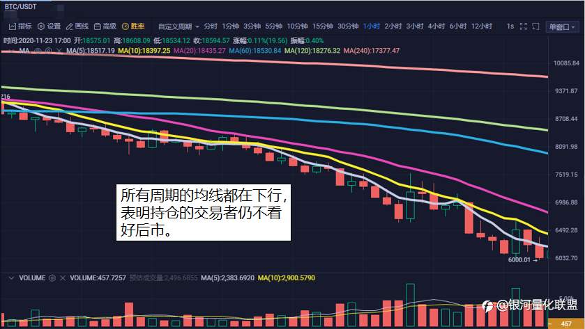 赚钱的起点——均线的作用一