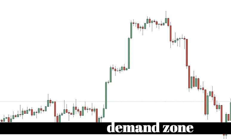 汇课堂：很多大佬都在用的供需区交易策略到底有多厉害