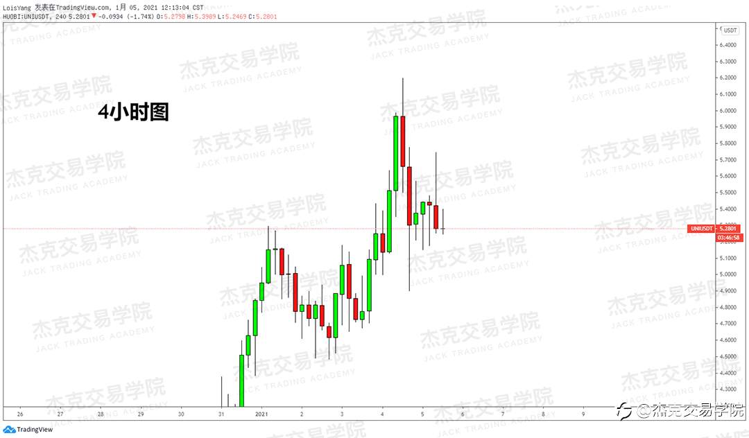 [1月5日策略]黄金/原油/英镑/欧元/美日/澳元/标普/BTC/ETH