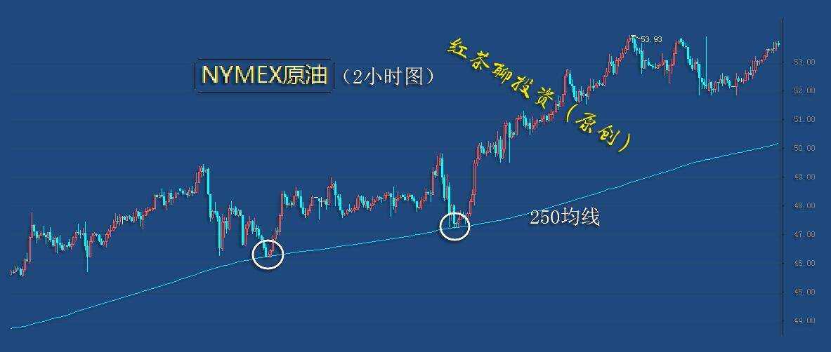 1.20夜盘：黄金、白银已到压力附近，短线需防冲高回落