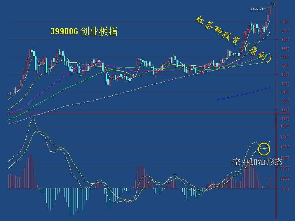 1.22收评：下周若迎调整，又是低吸机会