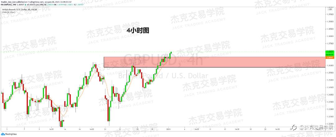 [1月4日策略]黄金/原油/英镑/欧元/美日/澳元/标普/BTC/ETH