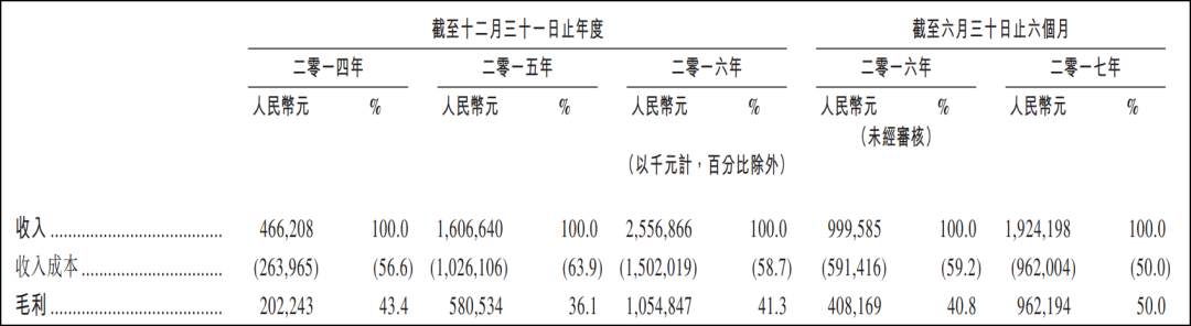 泡泡玛特的市值千亿，只是博彩式潮玩商业故事的前半段