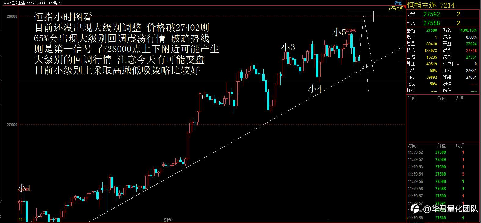 【二进制交易法刘惠伦】1月8日恒指、黄金、原油、上证指数、英镑、比特币行情分析