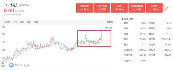 金融，也抱团了！