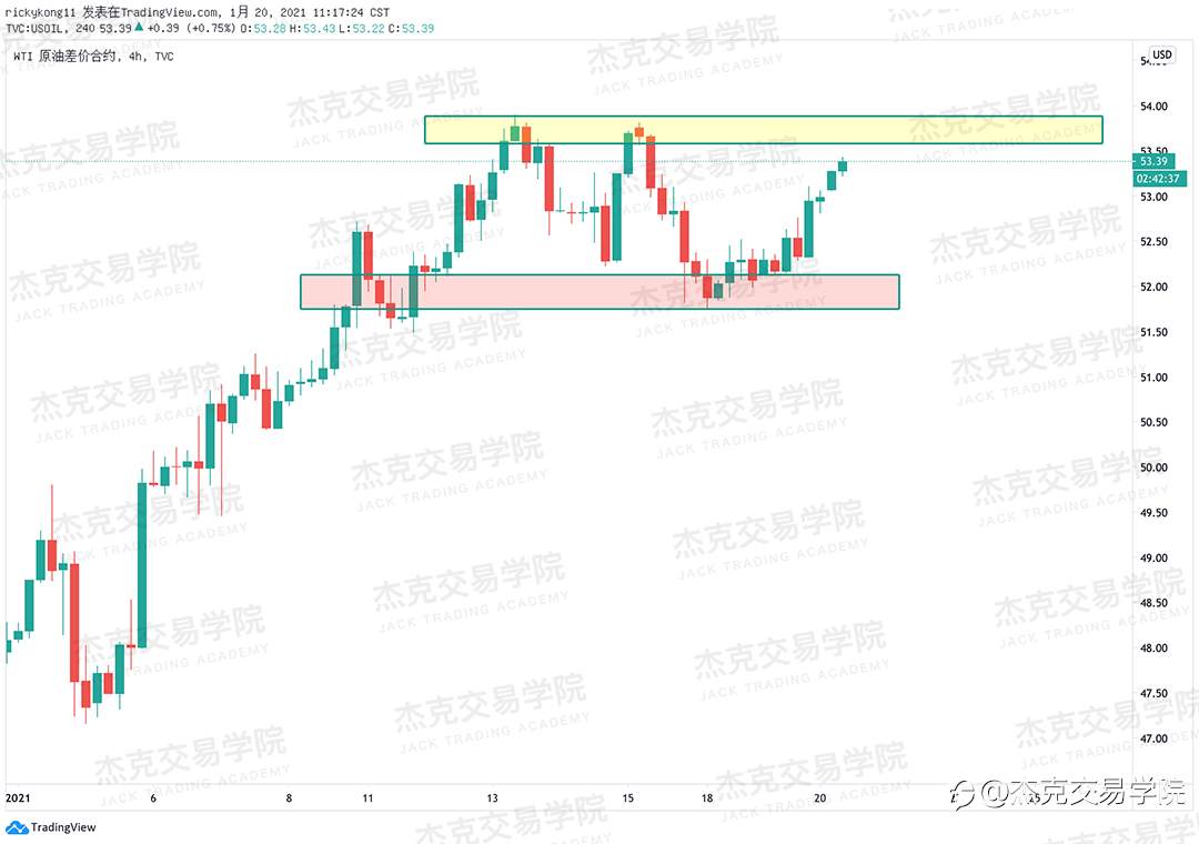 [1月20日策略]黄金/原油/英镑/欧元/美日/澳元/标普/BTC/ETH