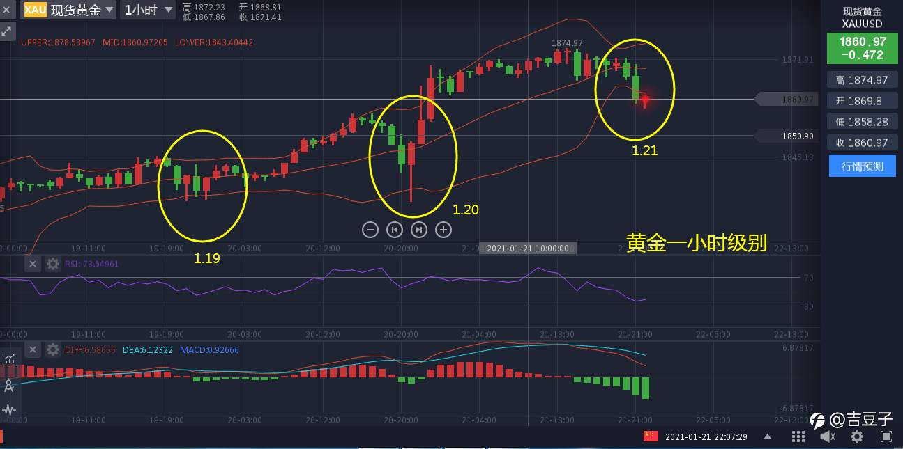 吉豆子：深夜黄金速递，抓住多头机会