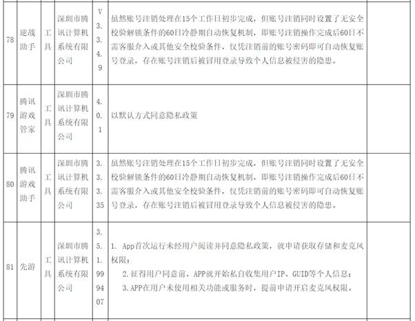 侵害用户权益 腾讯旗下7款App被责令整改！腾讯游戏助手、QQ影音上榜