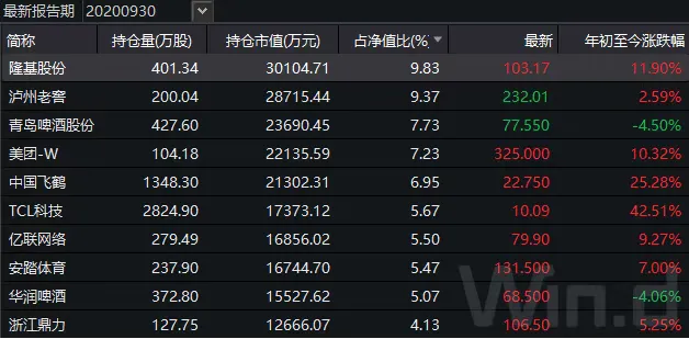 易方达新基金一天狂卖约2374亿，刷新历史纪录
