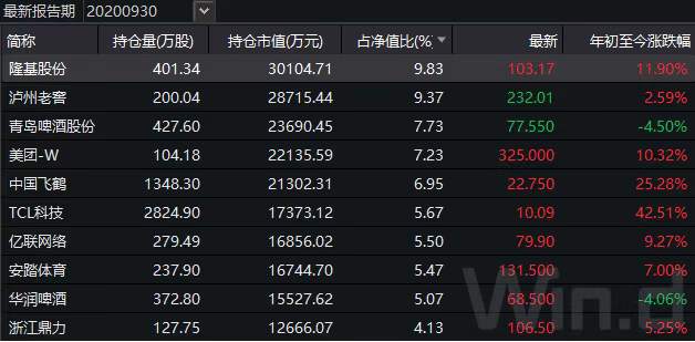 易方达新基金一天狂卖约2374亿，刷新历史纪录