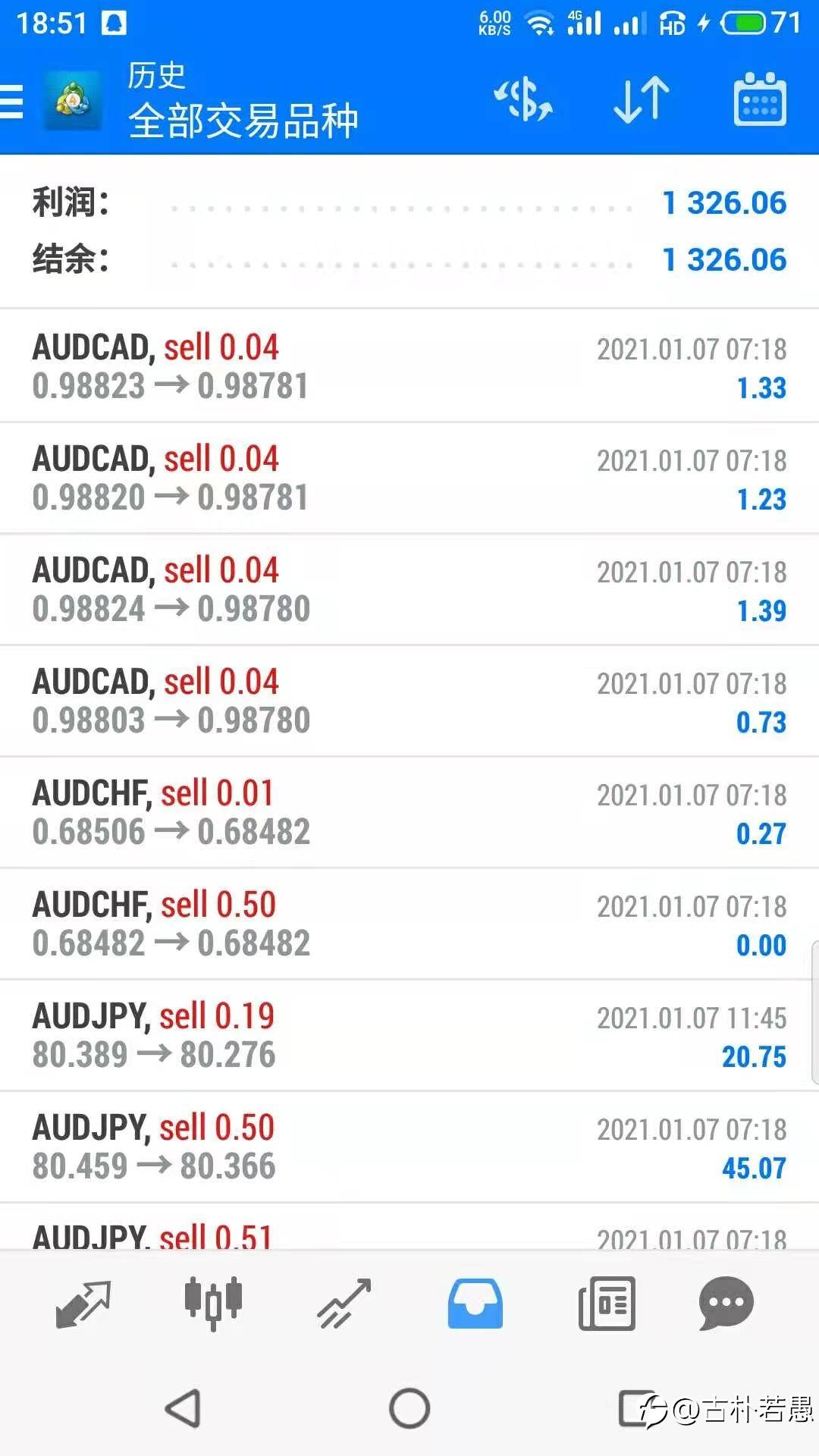 投资市场的投机客，EA投机交易行进中，今日无手工单