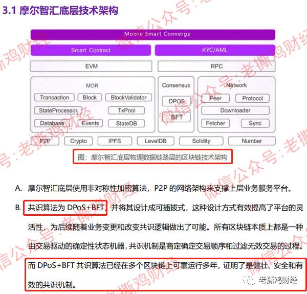 MOR摩尔智汇-牛皮吹上天，结果在裸奔，太辣眼睛了！！