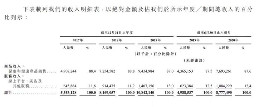 互联网巨头将在线医疗变围城