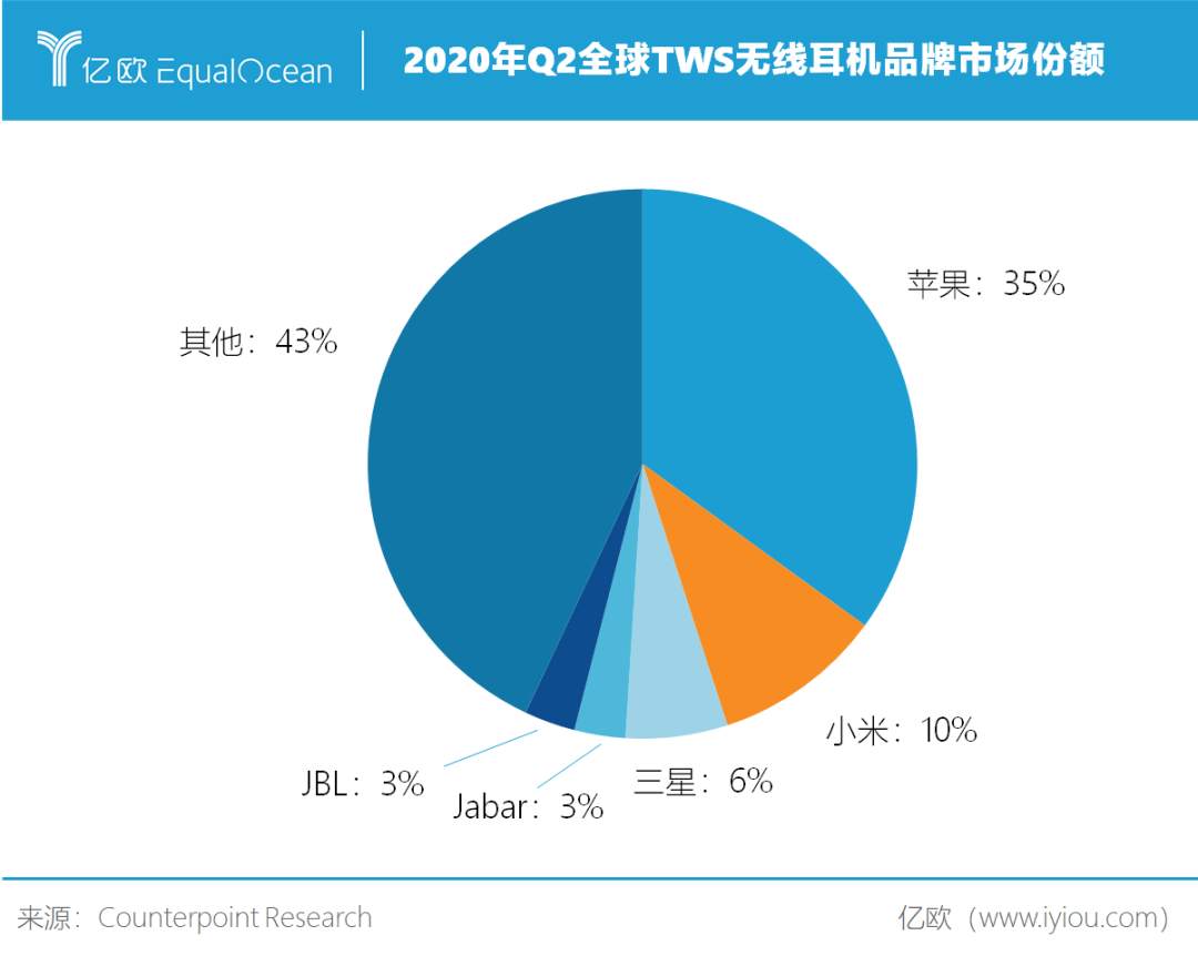 无线耳机，下一个移动互联网硬件入口