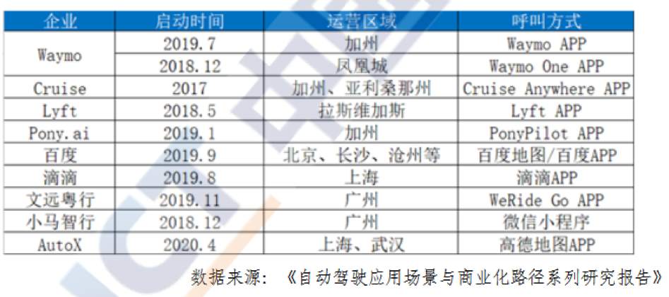 从PC价值链的迁移，来看百度造车的逻辑