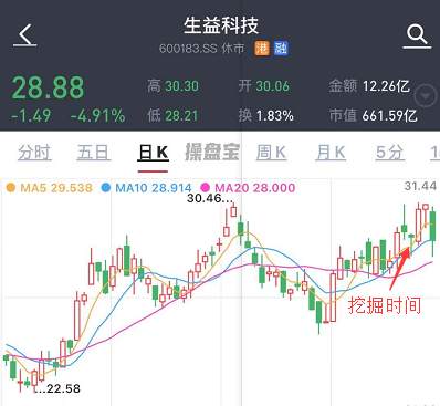 抱团，不是松动，而是轮动！下周方向看这里