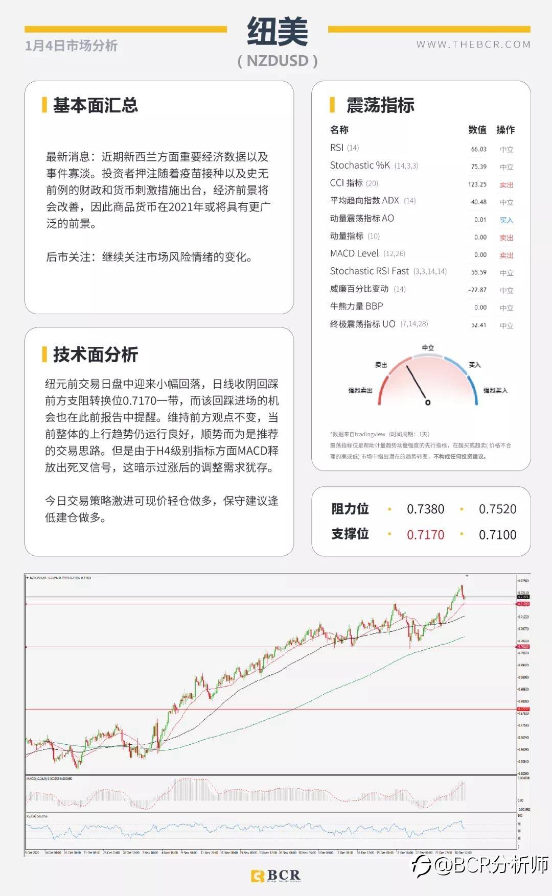 澳元九周强势连阳 黄金高开关注千九