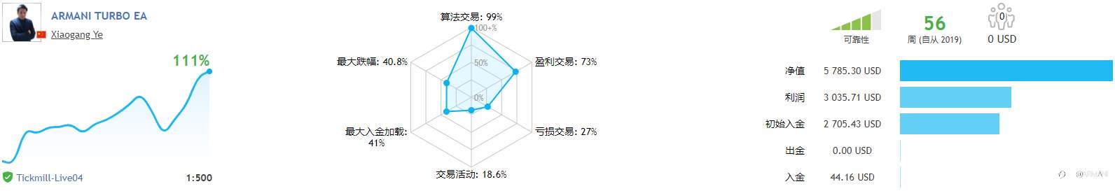 1月14日+111.36% 耐得住寂寞，才能收得住繁华。