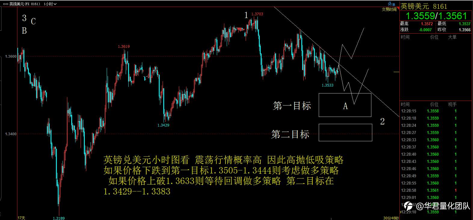 【二进制交易法刘惠伦】1月8日恒指、黄金、原油、上证指数、英镑、比特币行情分析