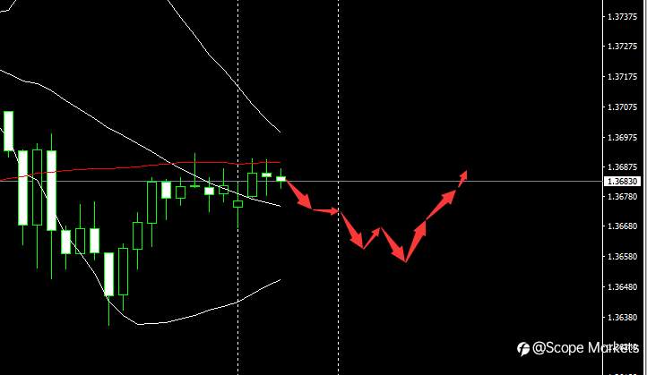 SCOPE MARKETS【市场早评】丨2021.01.25