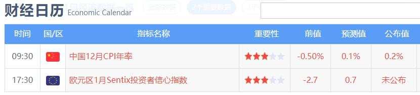 黄金亚盘走低，多头还能回春吗？