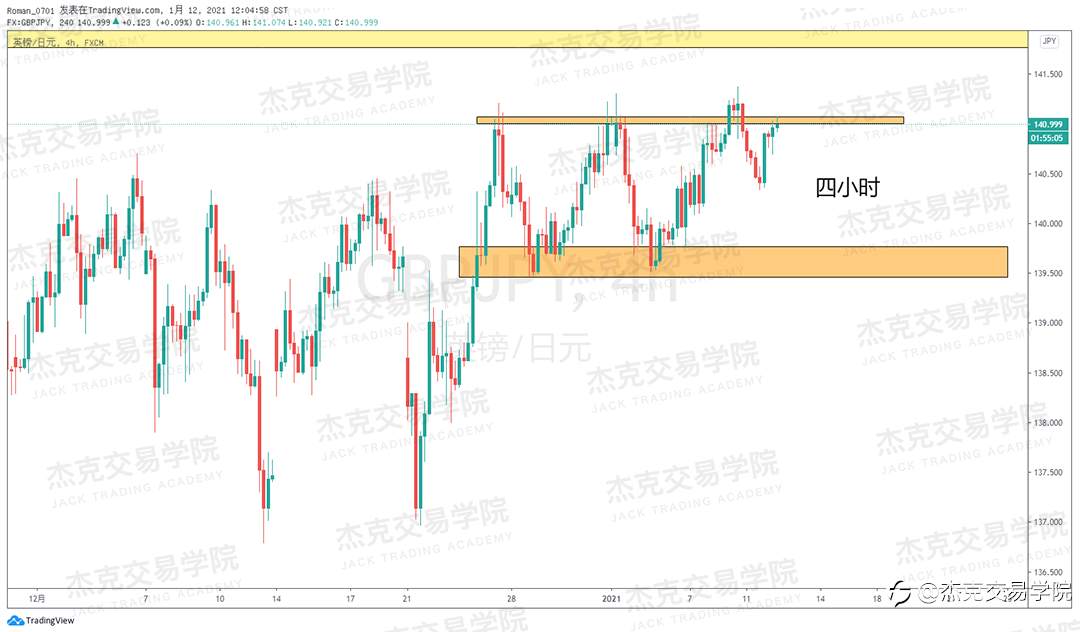 [1月12日策略]黄金/原油/英镑/欧元/美日/澳元/标普/BTC/ETH