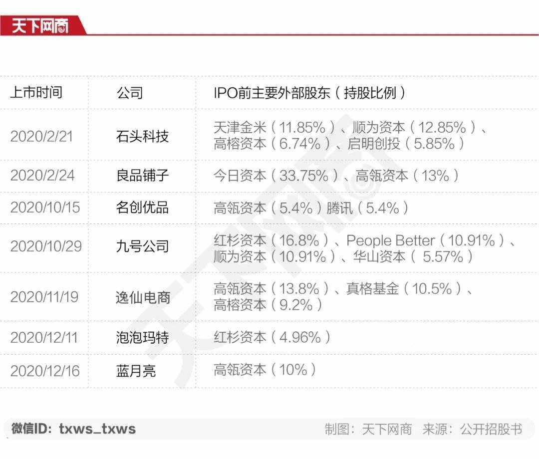 互联网新赛道：独角兽扎堆，投资人争抢