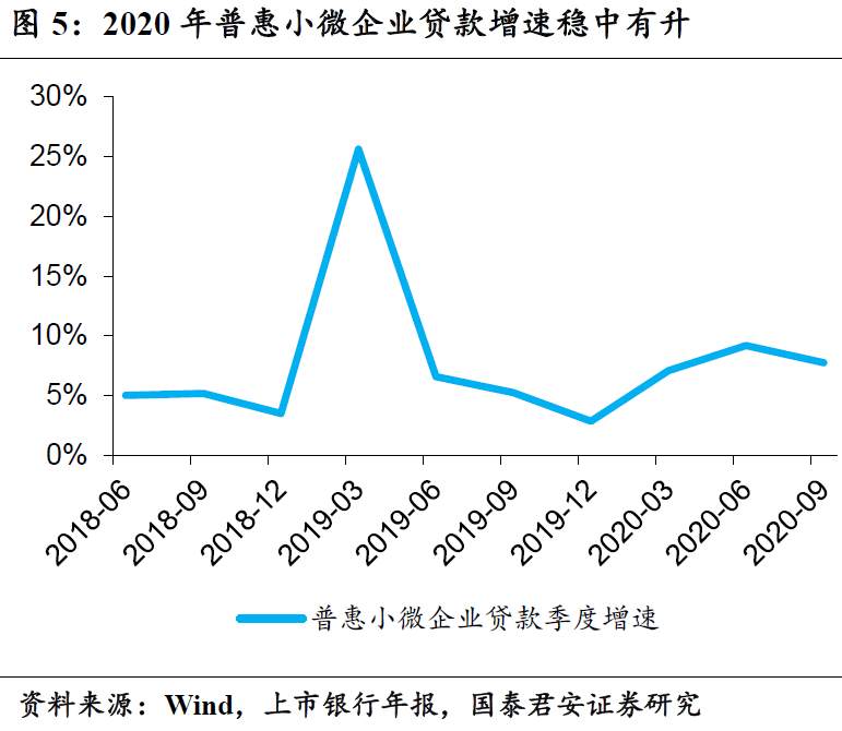金融业发展的转折点，实体繁荣的新起点