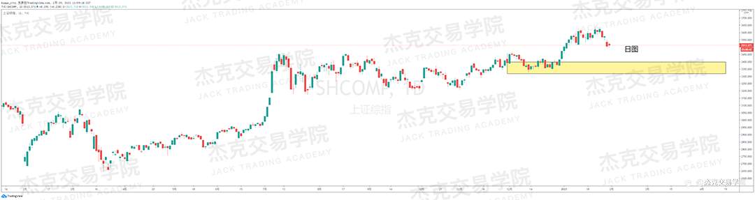 [1月29日策略]黄金/原油/英镑/欧元/美日/澳元/标普/BTC/ETH