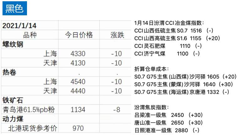 先锋期货 |尿素价格逆势上涨创下历史新高；“双粕”收红，后市看好？