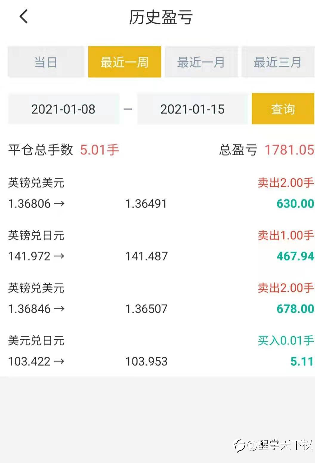 一周又要结束了