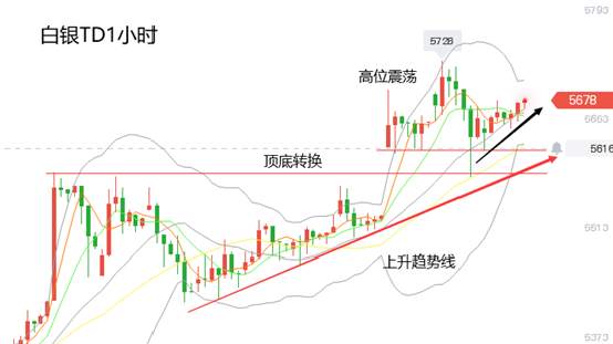 黄力晨：基本面持续利好支撑 金银价格保持强势
