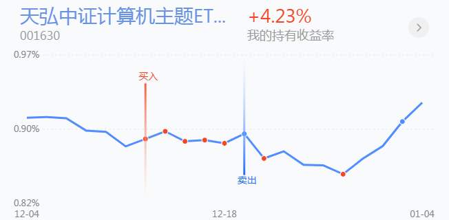 1.6英雄帖：航空、船舶携手大涨，新能源、科技、消费同步调整