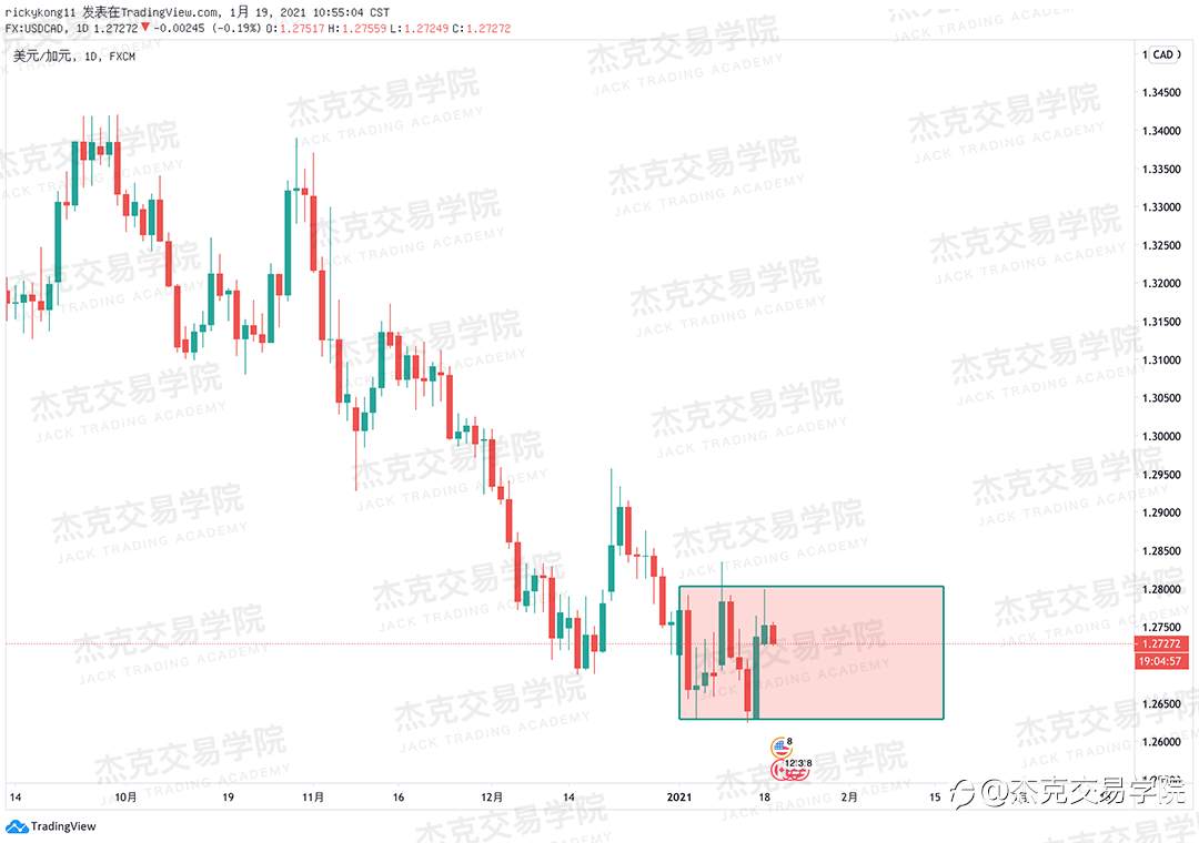 [1月19日策略]黄金/原油/英镑/欧元/美日/澳元/标普/BTC/ETH