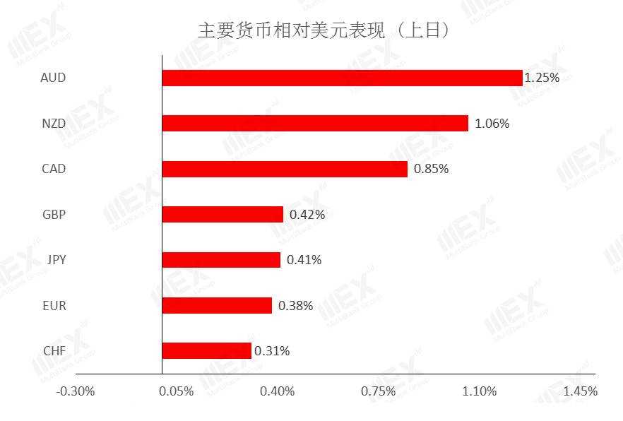 MEXGroup：每日快讯 |沙特自愿额外减产油价飙升，佐治亚州的选举将是汇市走势的关键