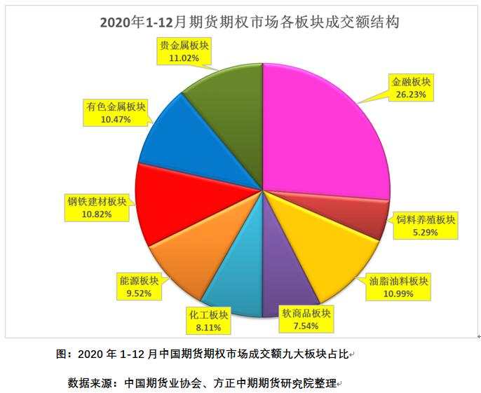 “十三五”收官中国期市规模创新高 “十四五”开局期市高光时刻将到来