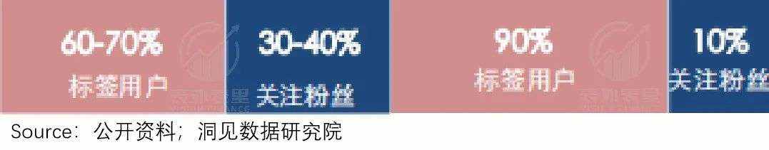 快手IPO背后的隐忧：固化的社区，已过成长红利期