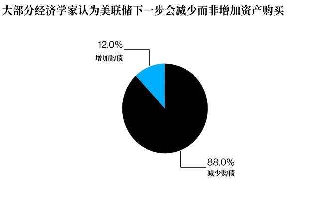 美联储2021首秀即将来袭!美元恐延续弱势?