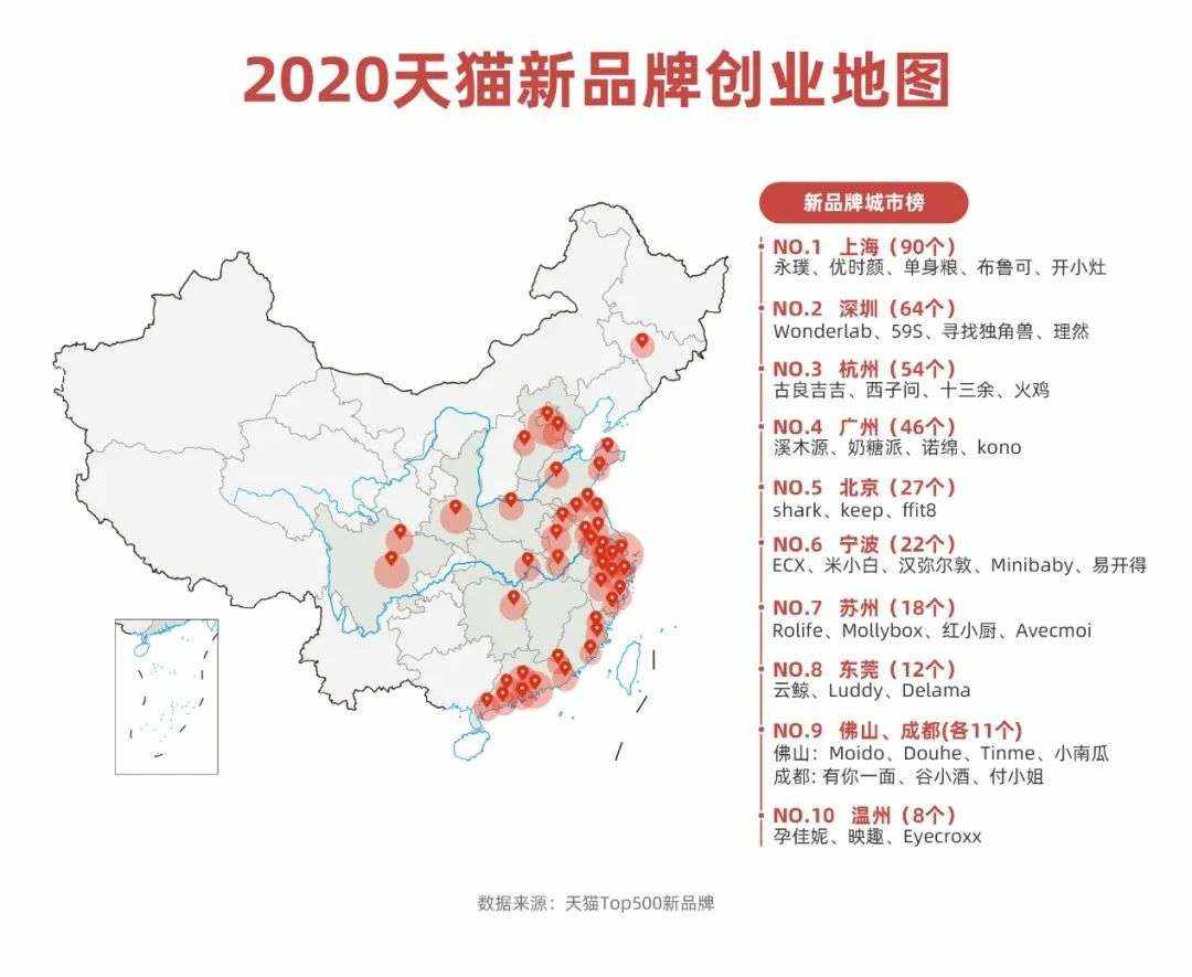 互联网新赛道：独角兽扎堆，投资人争抢