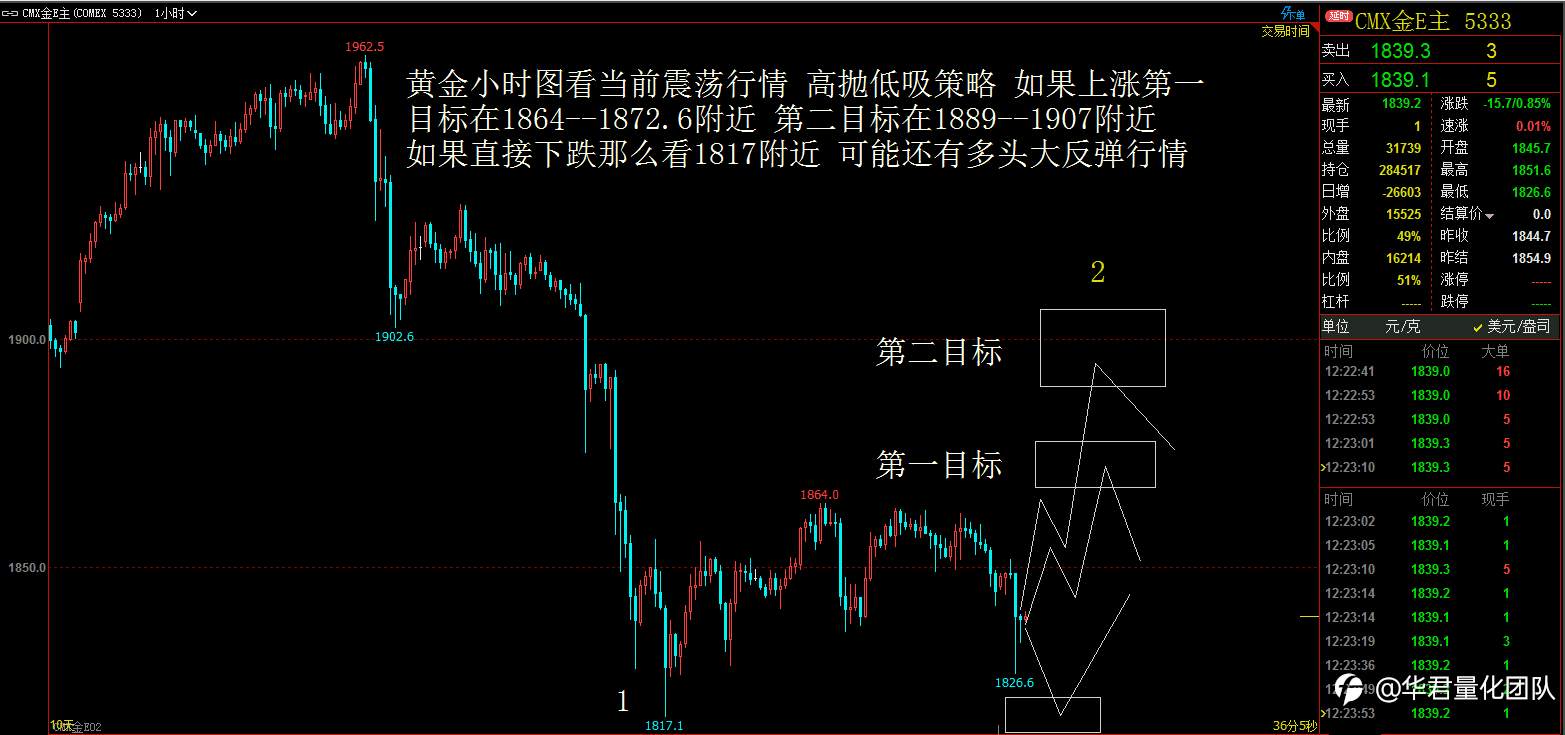 【二进制交易法刘惠伦】1月14日恒指、黄金、原油、上证指数、英镑、比特币行情分析